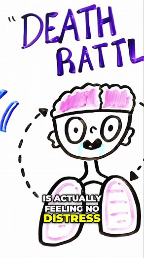 Understanding the Death Rattle in Dying: Explained with Breathing Noises