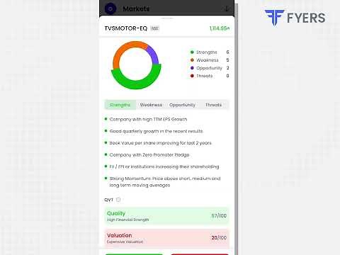 A Complete Tutorial of the Fyers App 2.0.