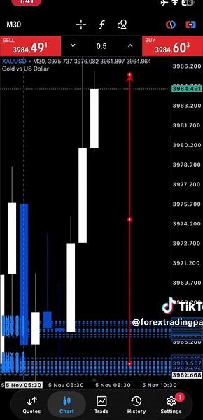 Scalp Trade Insights: Profitable Forex Strategies