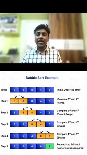 Bubble Sort Explained in 30 Seconds! 😱🔥 #Algorithms