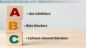 Mnemonics for Pharmacological Terminology
