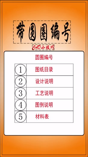带圆圈编号