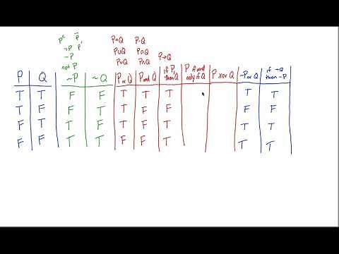 Truth Tables Tutorial - Part II