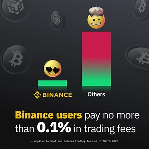 640 reactions · 52 comments | Binance users pay no more than 0.1% in trading fees. Trade crypto on the world's largest exchange, and don't worry about fees. | Binance | Facebook