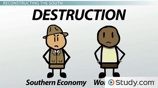 Lincoln's Plan for Reconstruction | Purpose, Provisions & Legacy