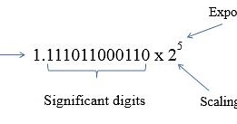 Single Precision and Double Precision (Floating Point Representation)
