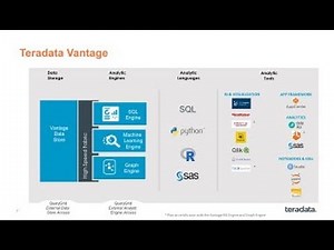 TechBytes: Teradata Vantage