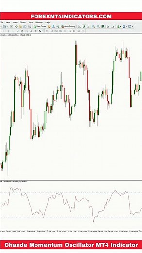 Chande Momentum Oscillator MT4 Indicator