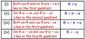 Argument of a complex number in different quadrants