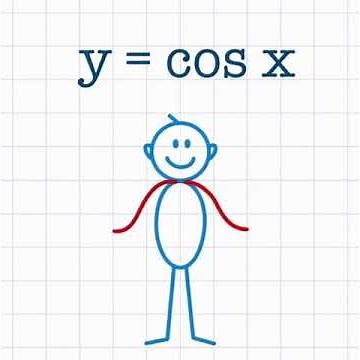 Beauty of Mathematics . Let's Dance with Mathematics. Graph Dancing Maths