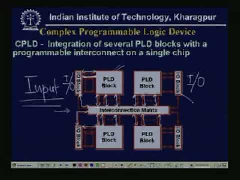 Lecture - 26 Programmable Logic Devices