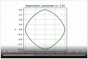 [matplotlib animation] 17. スーパー楕円(Superellipse)