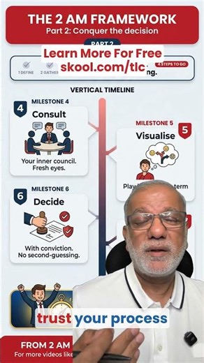 The 2:00 AM Decision Framework | Make Confident Decisions Without Fear | Part 2 #shorts