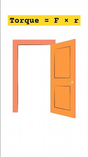 Concept of Torque Using Door