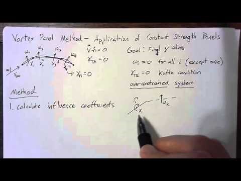 Vortex Panel Method - Application for Constant Strength Panels