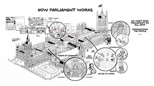 #DidYouKnow UK government ministers are expected to appear before UK Parliament to answer questions about their work. Learn more by taking our FREE online course ‘Introduction to the UK Parliament’, starting 14 November. Sign up now! https://goo.gl/sNj97U | UK Parliament