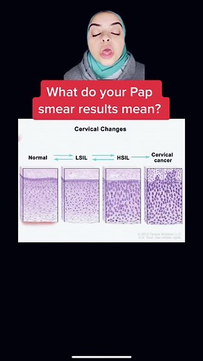 Fatima Daoud MD FACOG on TikTok