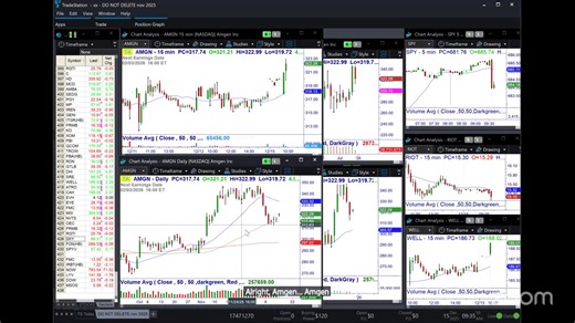 Watch the Pre-Market Review for our Market Bias, Open Trade Review, New Trades, and SPX Levels for the Day. | Pristine Method Founder