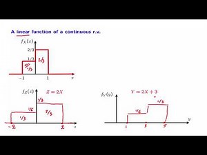 L11.3 A Linear Function of a Continuous Random Variable