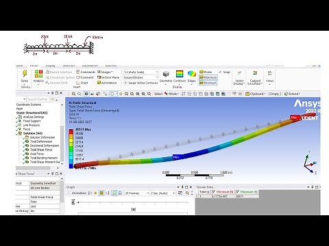 Ansys Tutorial - Both End Fixed Beam with UDL and Point Load | Static Structural Tutorial - 05