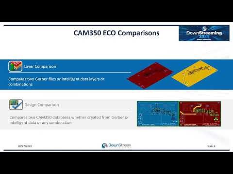 Unlocking CAM350 Verification and Analysis