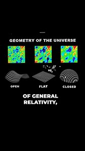 34K views · 309 reactions | Minkowski spacetime explained in 1 minute. | Cosmoknowledge | Facebook