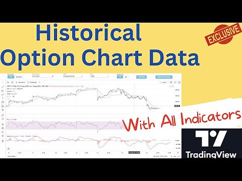 Nifty & BankNifty Option Historical Chart Data | Now with all tradingView technical indicators