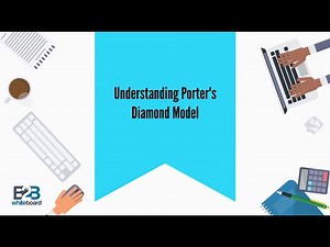 Understanding Porter's Diamond Model