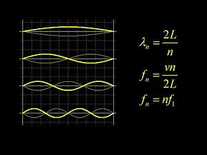 Resonance and normal modes on a string and examples, normal modes on a string derivation.