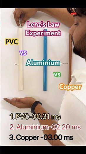 Lenz's law experiment ! #physics #science #lenzlaw #experiment #shorts