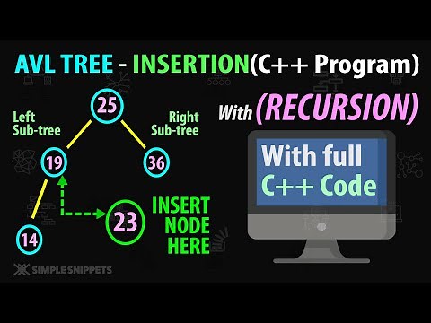 Working of AVL Tree Insertion Operation(Recursive Method) with Rotations & Full C++ Program Code