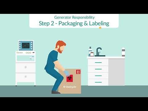 The 7 Steps of Regulated Medical Waste Disposal with Stericycle