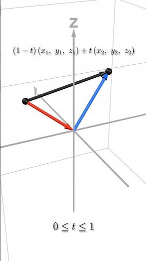 Visualising a Line Segment Between Two Points in 3D | Desmos 3D #desmos3d #vectors