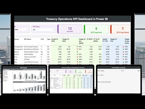 Treasury Operations KPI Dashboard in Power BI