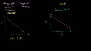 Aggregate demand