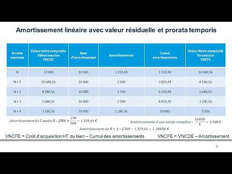 Amortissement linéaire Valeur résiduelle Prorata Version 2 3 sur 3