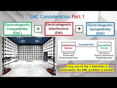 Electromagnetic Compatibility (EMC) Explained for Beginners | Understand EMI & EMS in Simple Terms.