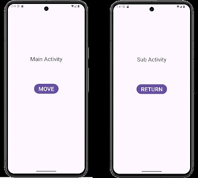 [Android & Kotlin] Activityの遷移をさせる
