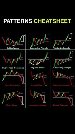 📊 15 Chart Patterns Every Trader Must Know! |