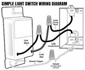 Breaker Trips When I Turn The Light On - How To Troubleshoot