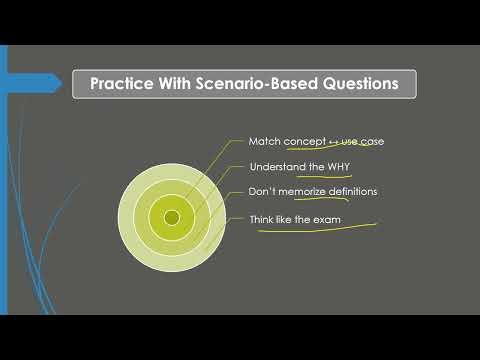 AI‑900 Exam Prep 2025 Complete Beginner’s Guide with Quick Notes