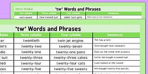 TW Word List