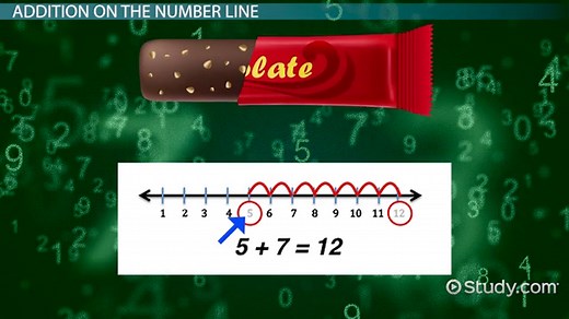 Number Line for Addition & Subtraction | Overview & Examples