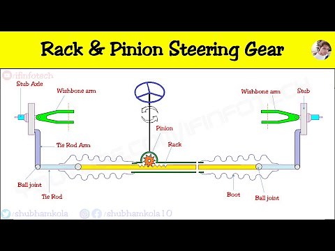 Rack and Pinion Steering Gearbox Mechanism Working Explained with Diagram [Animation Video]