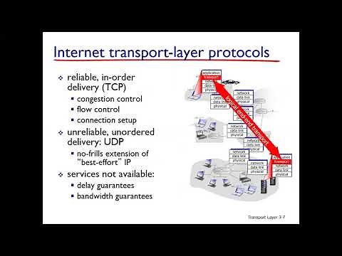 Lecture 13: Transport Layer | Intro | Transport Vs Network layer |Multiplexing and Demultiplexing