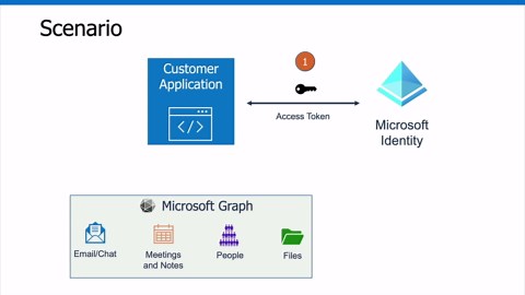 Module 2: Retrieve an Access Token by Using MSAL | Microsoft Graph Fundamentals for Beginners
