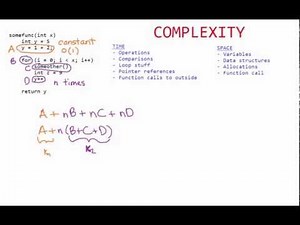 Time Complexity, Space Complexity, and Big O
