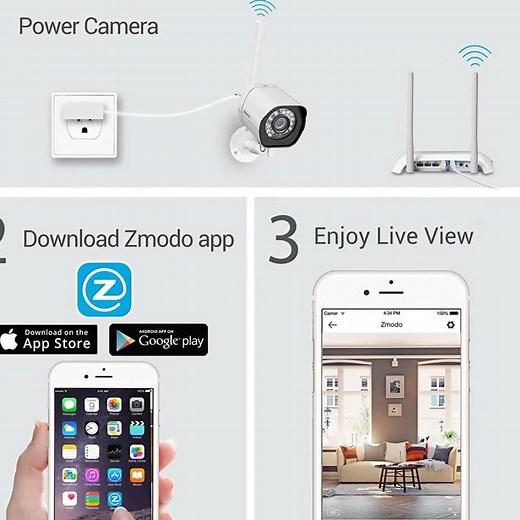 Zmodo Outdoor Wireless IP Security Surveillance Camera System