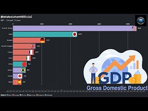 Gross Domestic Product | 1980-2024