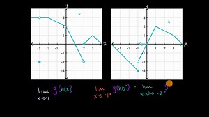 Limits of composite functions: internal limit doesn't exist